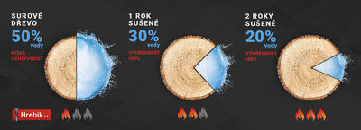 Balené tvrdé palivové dřevo štípané 0,30m/20kg +- 10% sušené - 2